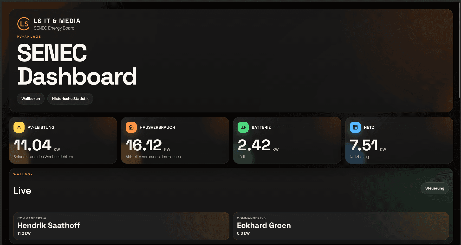 WebUI Start-Dashboard mit Live-Energiefluss