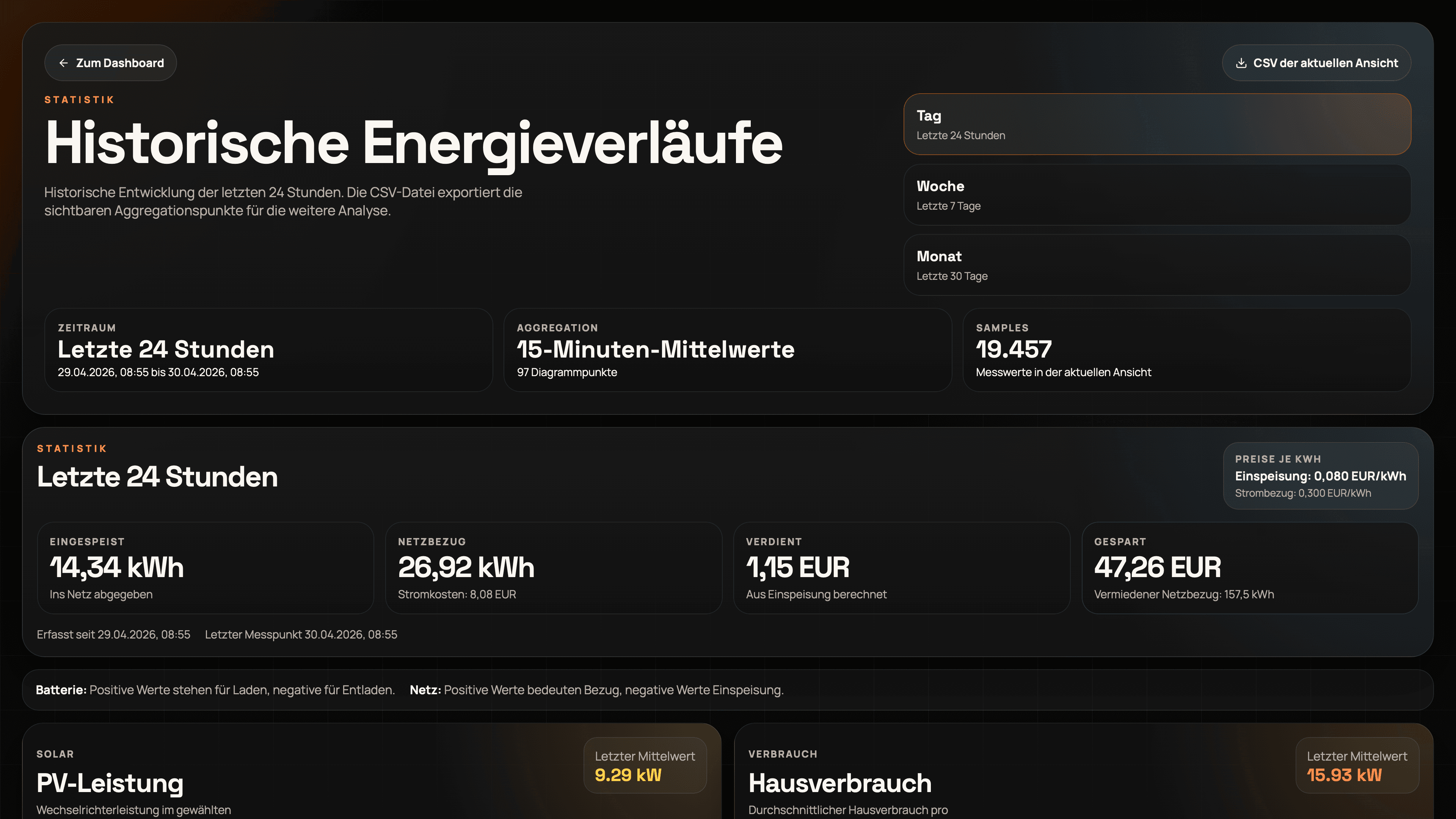 WebUI Statistikseite mit Charts und Zeitraumwahl