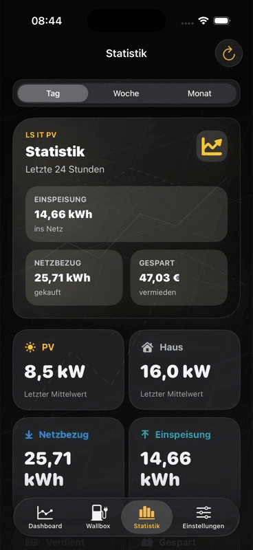 iOS-App Statistik-Ansicht mit Swift Charts